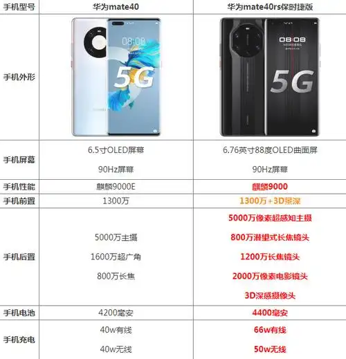 华为mate40rs保时捷多少钱 配置参数对比普通版区别