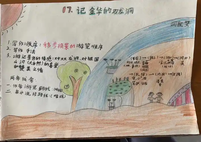 四年级下册小学语文版书配图