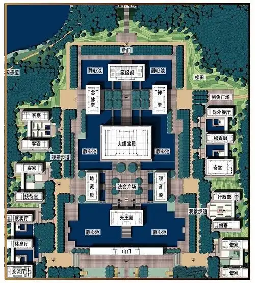 中国佛教寺院如何布局