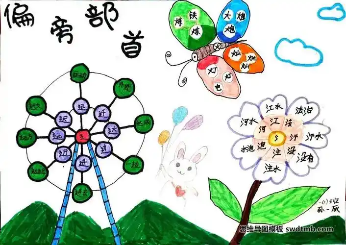 关于汉字偏旁部首的思维导图怎么画