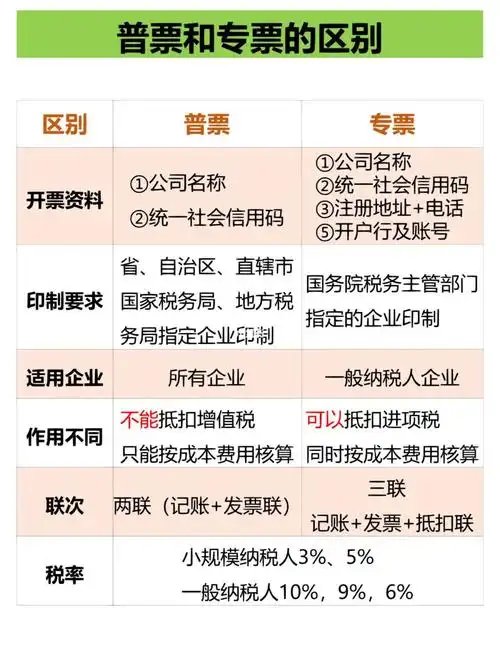 会计人必备专票和普票有哪些区别