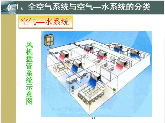 全空气系统与空气_水系统
