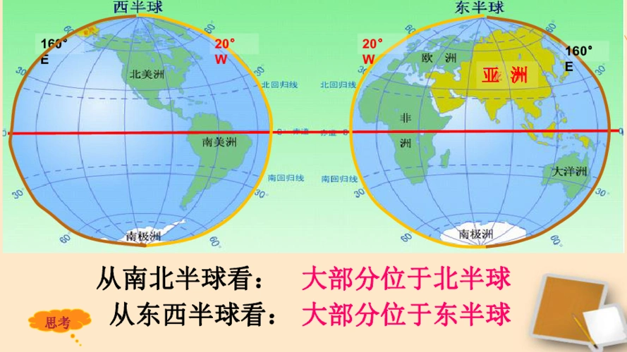商务版七年级地理下册第六章第一节世界第一大洲课件共38张ppt