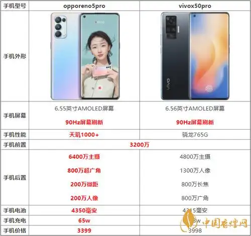 opporeno5pro和vivox50pro有什么区别哪款手机更值得入手