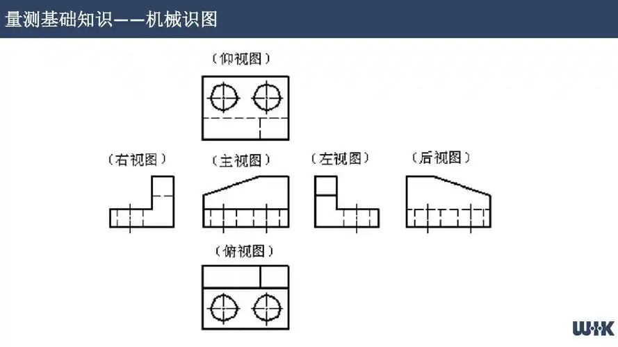 量测基础知识——机械识图 (企业版)ppt
