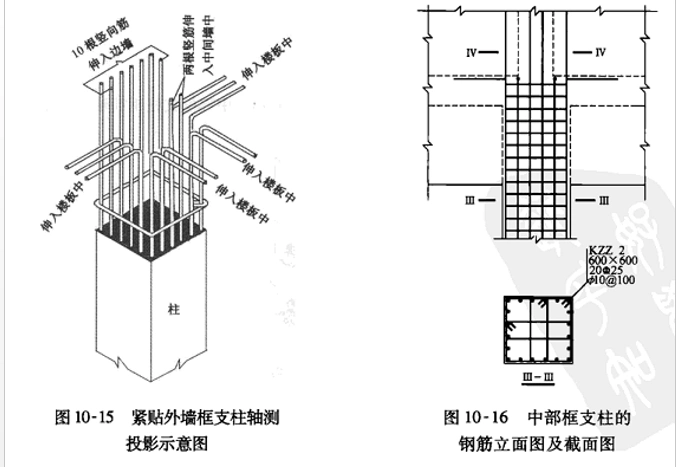 柱配筋图解(123页ppt)