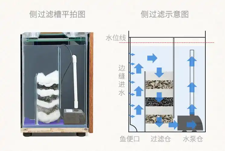 德克鱼缸创意客厅电视柜生态水族箱大型侧滤免换水玻璃金鱼缸120cm长