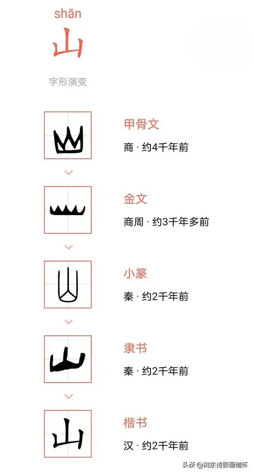 一,"山"字的演变