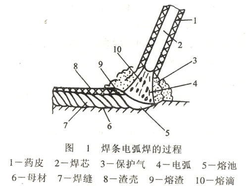 电焊技术