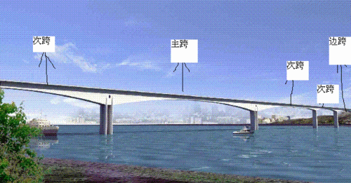 一级建造师管理与实务复习要点:混凝土连续梁