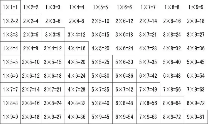 九九乘法口诀表(超清晰打印版)
