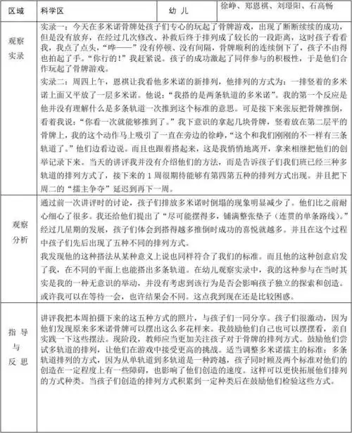活动区观察记录表倩倩 10月 2