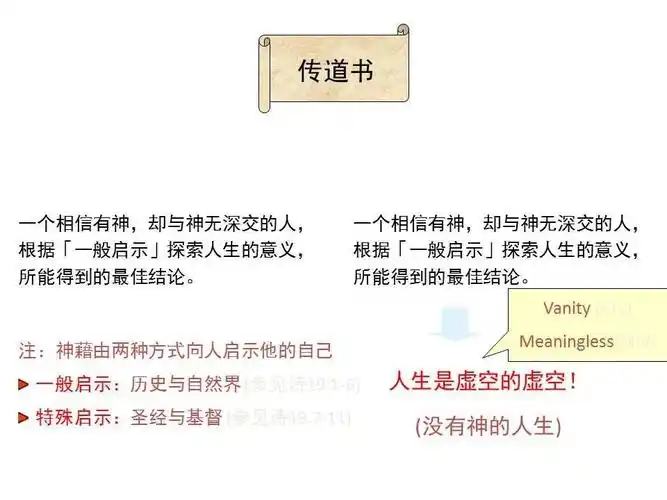 收藏圣经图表帮助你读懂传道书