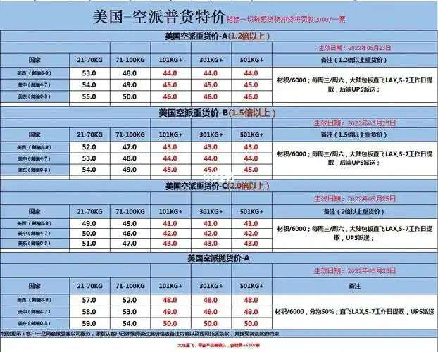 美国空运包机直飞,双清包税到门 价格美丽!