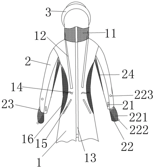 一种防晒衣的制作方法