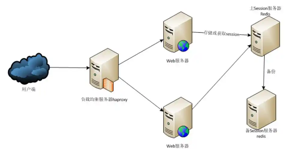 web服务器是什么?通俗易懂的回答