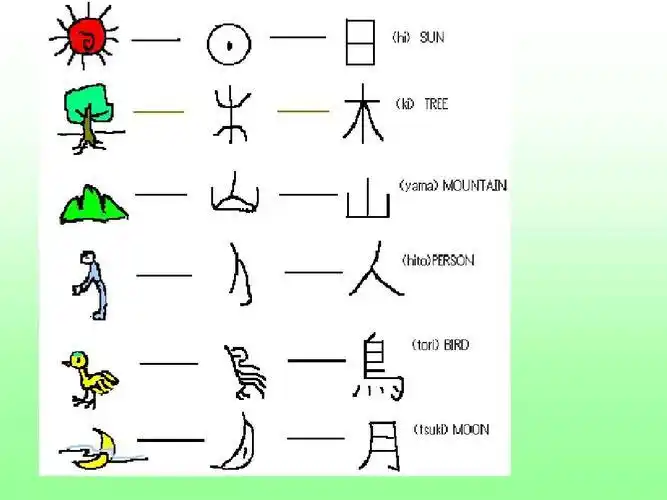 汉字的演变过程简笔画