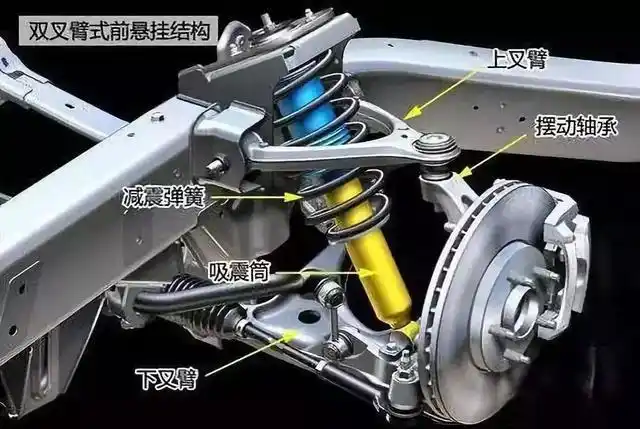 汽车悬挂有多少种?这些优缺点你都了解吗?