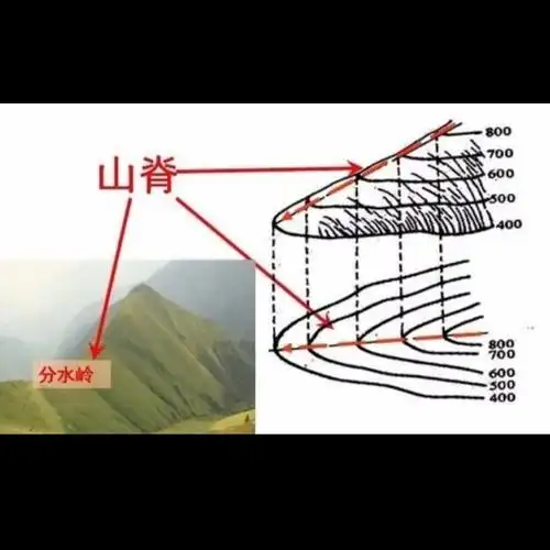 什么是山谷山脊陡崖鞍部用图表示出来