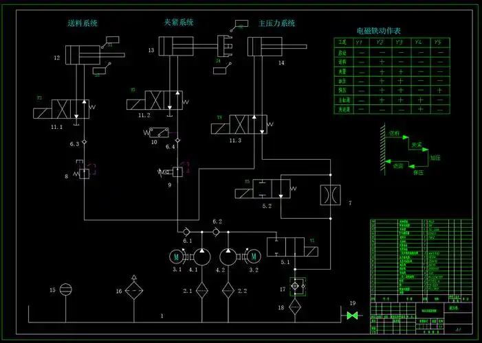 z1699液压机液压系统设计15t20mpa60l
