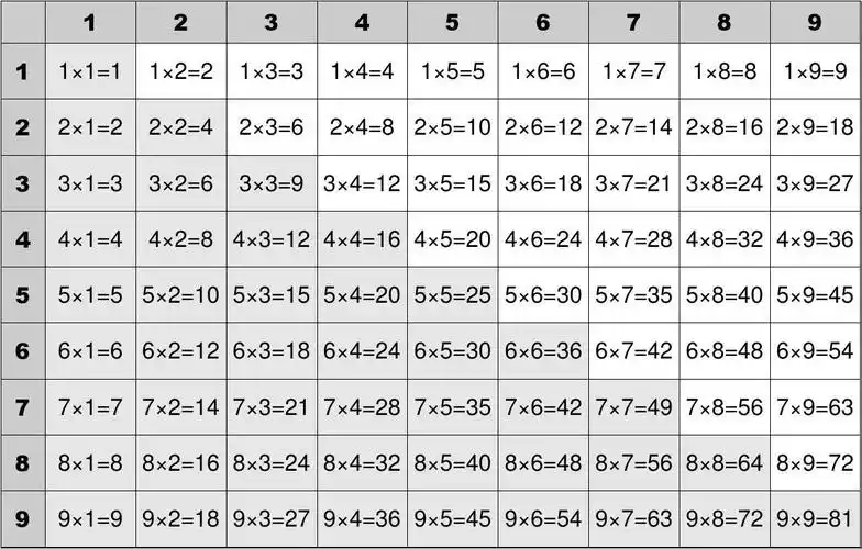 九九乘法表 19×19乘法表