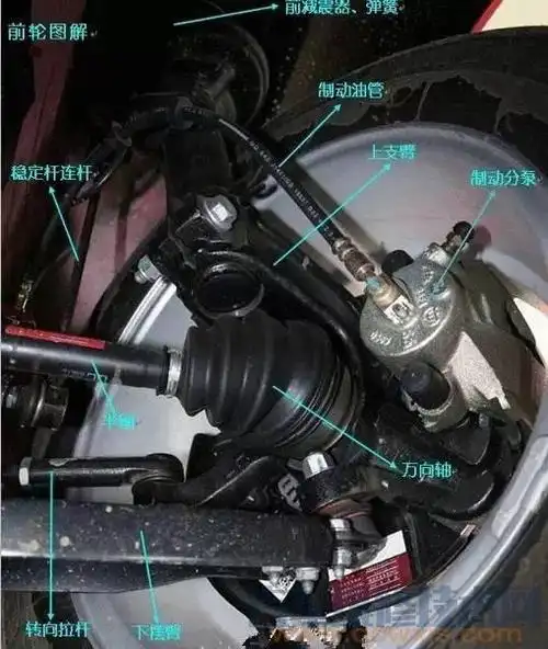 汽车底盘构造与名称高清图解