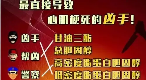 因此,除了年龄的增长, 坏胆固醇或甘油三酯过高引起的高血脂,是造成