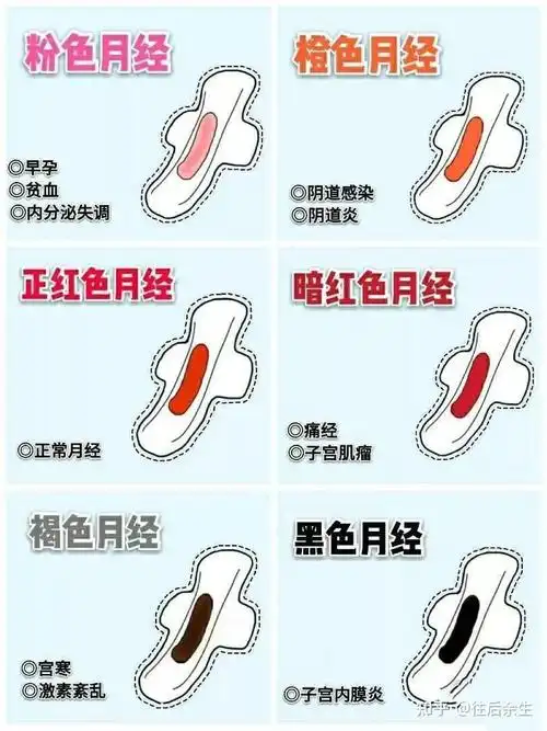 说起月经,女性朋友有说不完的苦水