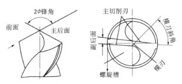 标准麻花钻刃磨角度31.png