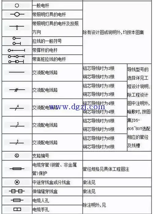 电气工程图形符号大全_电气工程图形符号汇总
