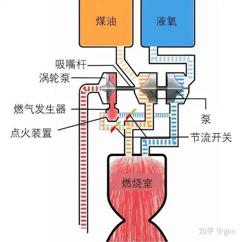 猎鹰传奇5讲述猎鹰系列火箭的产品故事