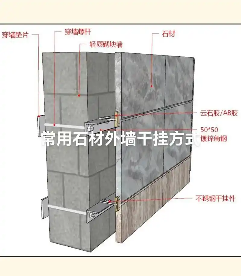 干挂石材已经是室内设计中一种非常 - 抖音