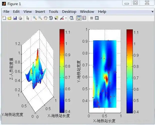 matlab画热度图某地人流密度热力图