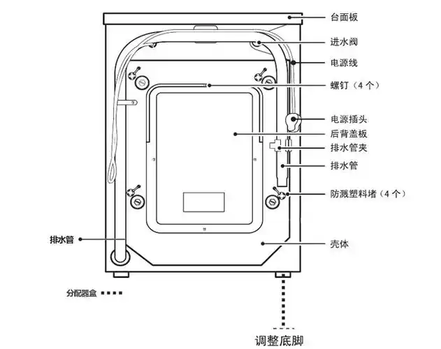 海尔haier洗衣机xqg7012797公斤hpm芯平衡滚筒洗衣机