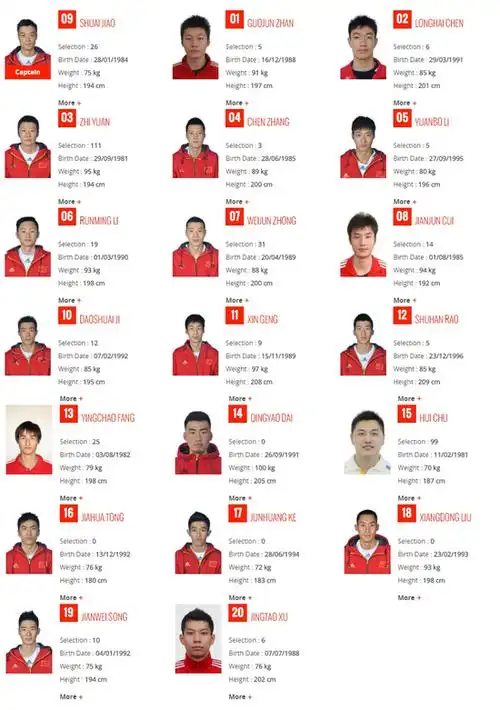 中国男排里约奥运落选赛名单揭晓袁志仲为君领衔