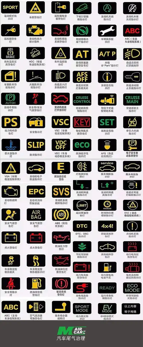尾尾道来十一期间这7个故障灯中任意一个亮了赶紧停车不然危险