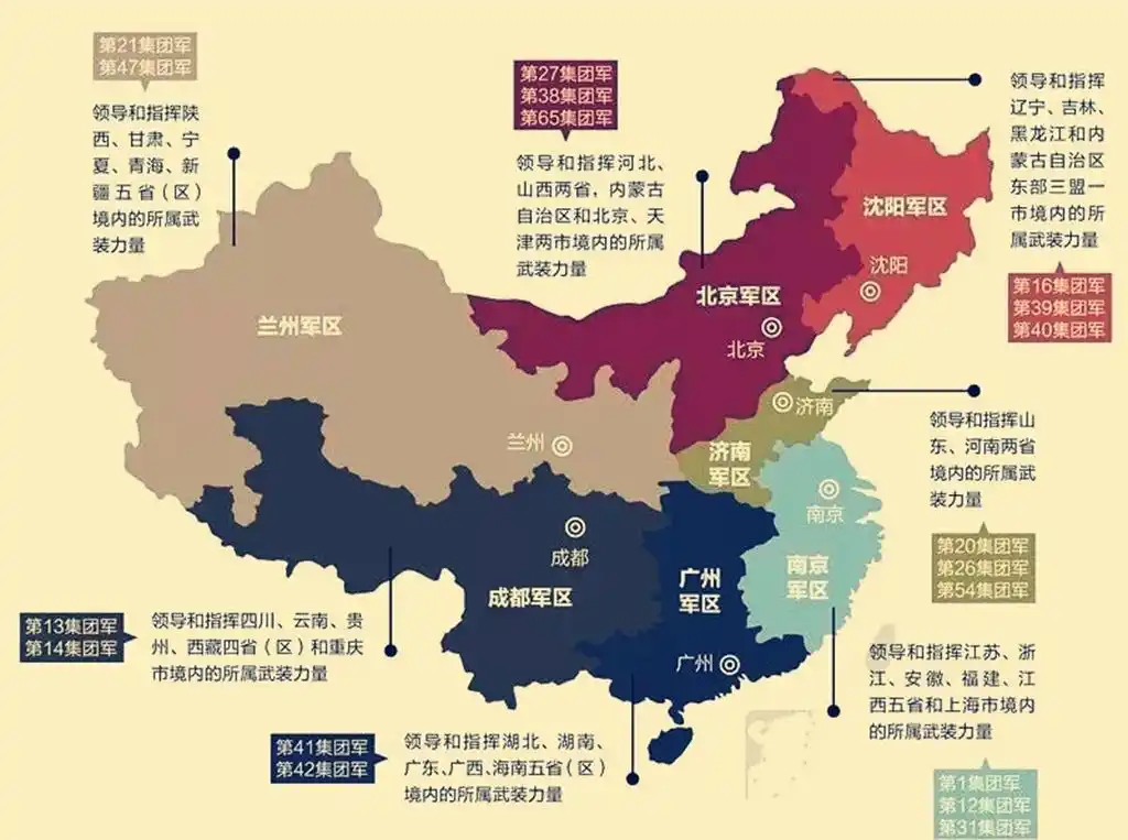 军改后,13个集团军分属五大战区,一个战区有几个集团军?