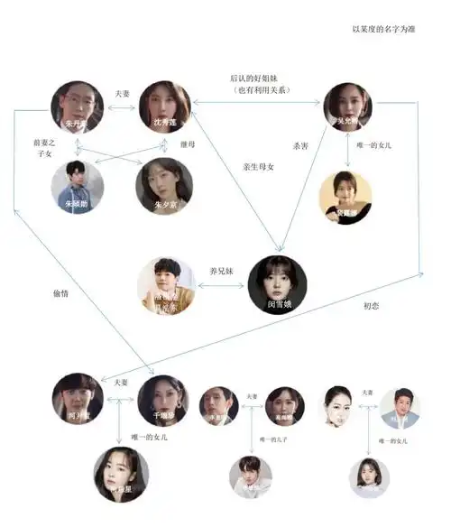 韩剧_周末_韩剧顶楼_影视_电视(图文)