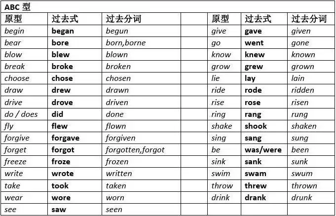 现在完成时及动词变化