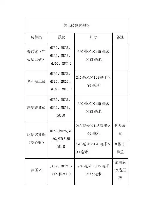 5|240毫米×115毫米×53毫米|多孔粘土砖|mu30,mu25,mu20,mu15