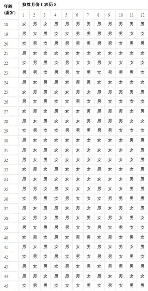 2020怀孕生男生女预测2016年生男生女清宫图参考表