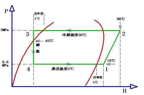 七.制冷过程在压焓图中的表示