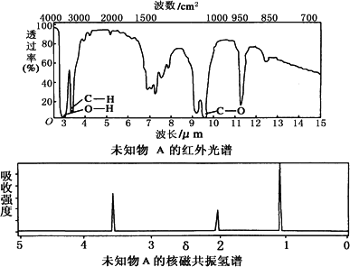 图谱题解题方法总结: 1,首先应掌握好三种谱图的作用,读谱方法.
