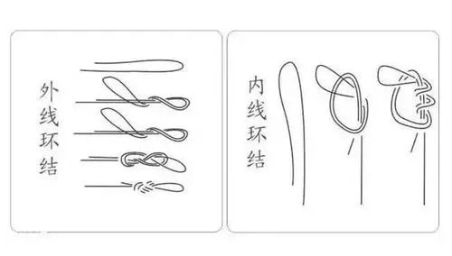最实用的钓线连接点打结方法!(内附详图)