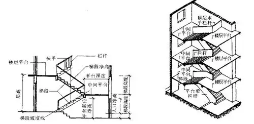 楼梯的基础知识以及相关计算方式,简单有实用