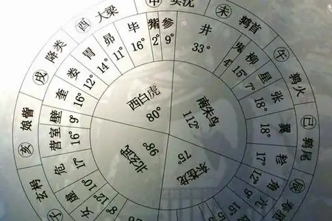 晋国建立之后,他担任晋国太史令,绘制成了总括甘氏,石氏,巫咸氏三家