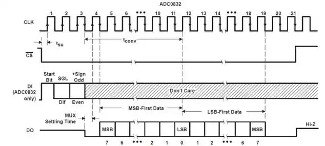 具体时序图如下