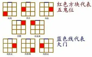 五鬼位 五鬼位的相关问题