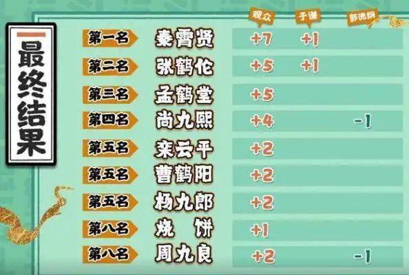 德云社辈分排名_德云社辈分排名树状图