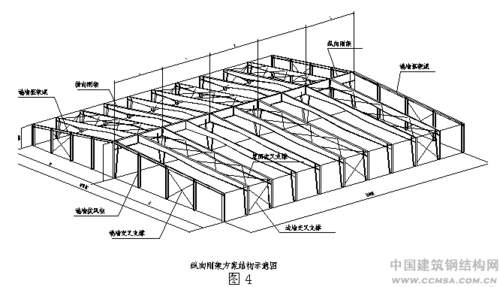 屋面水平支撑桁架的计算跨度应取柱间支撑的横向间距(见图5)